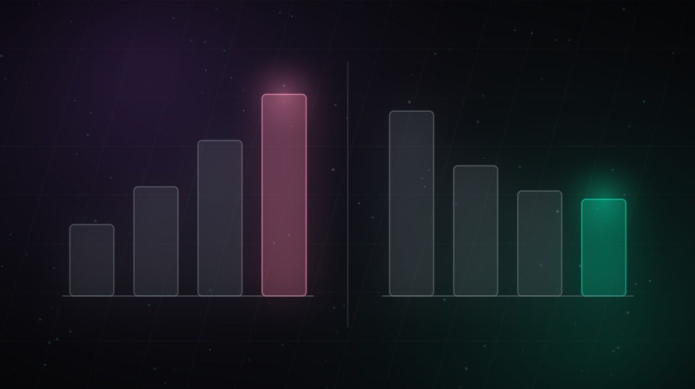 Duas séries de barras comparando a evolução do custo da planilha e o custo de um sistema ao longo do tempo